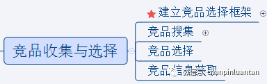 1.5万字深度雄文：这才是实际工作中的竞品分析